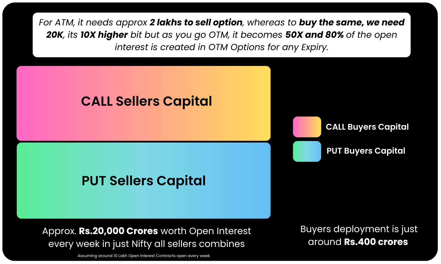Option Sellers vs Buyers Capital Comparison